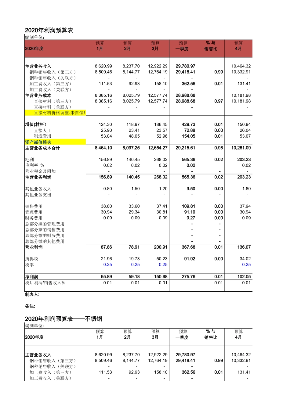 17-【其他系统】-05 -财务管理系统-预算管理.xlsx_第3页