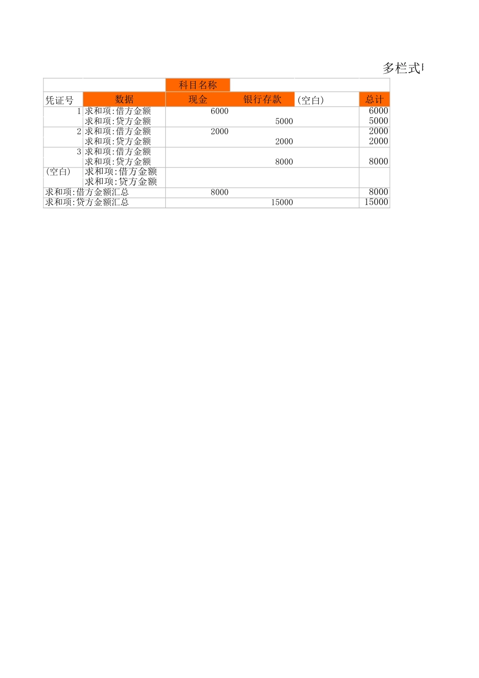 17-【其他系统】-07 -财务管理系统-账务处理.xlsx.xls_第3页