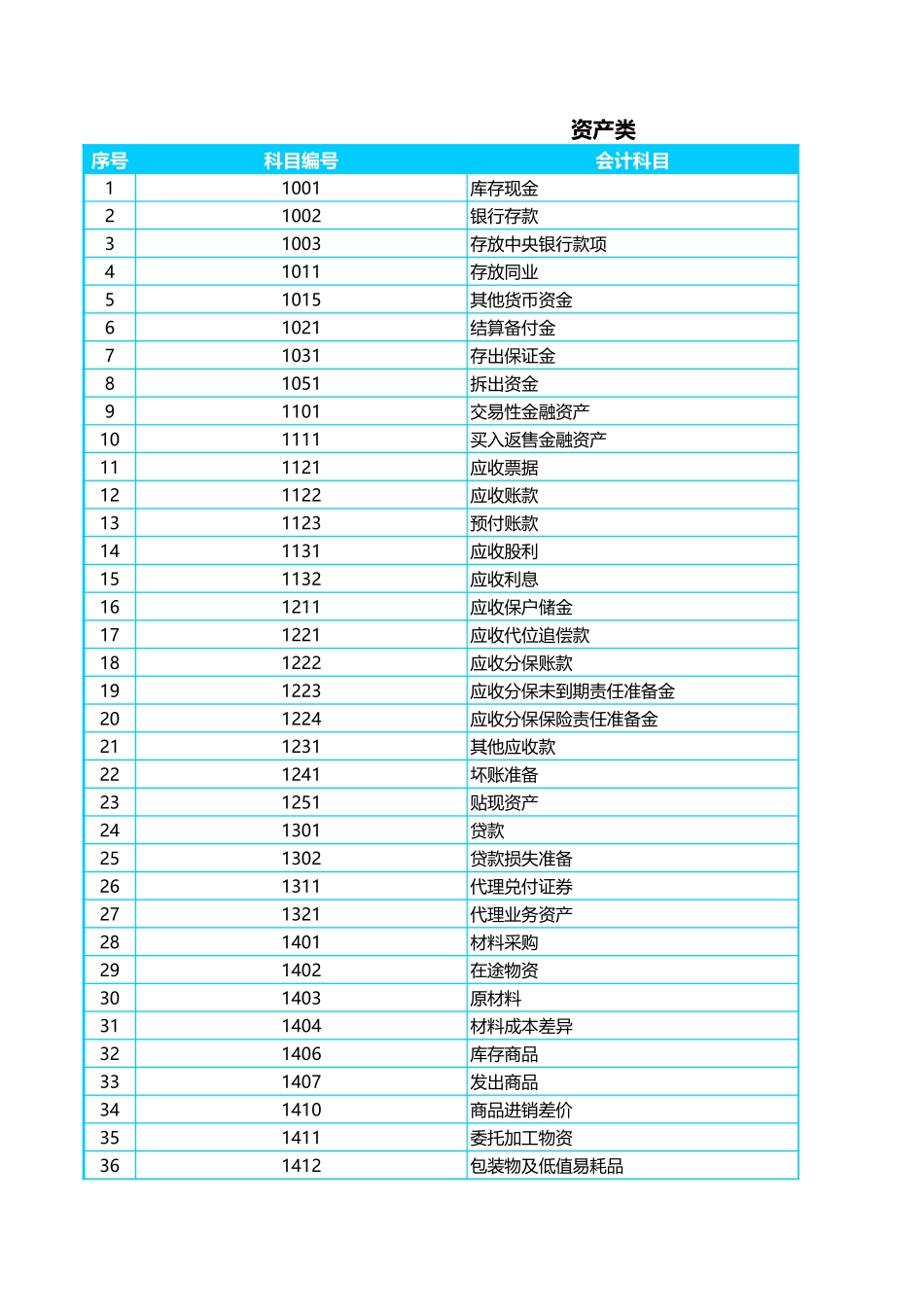 17-【其他系统】-17 -财务管理系统-账簿凭证.xlsx.xls_第3页