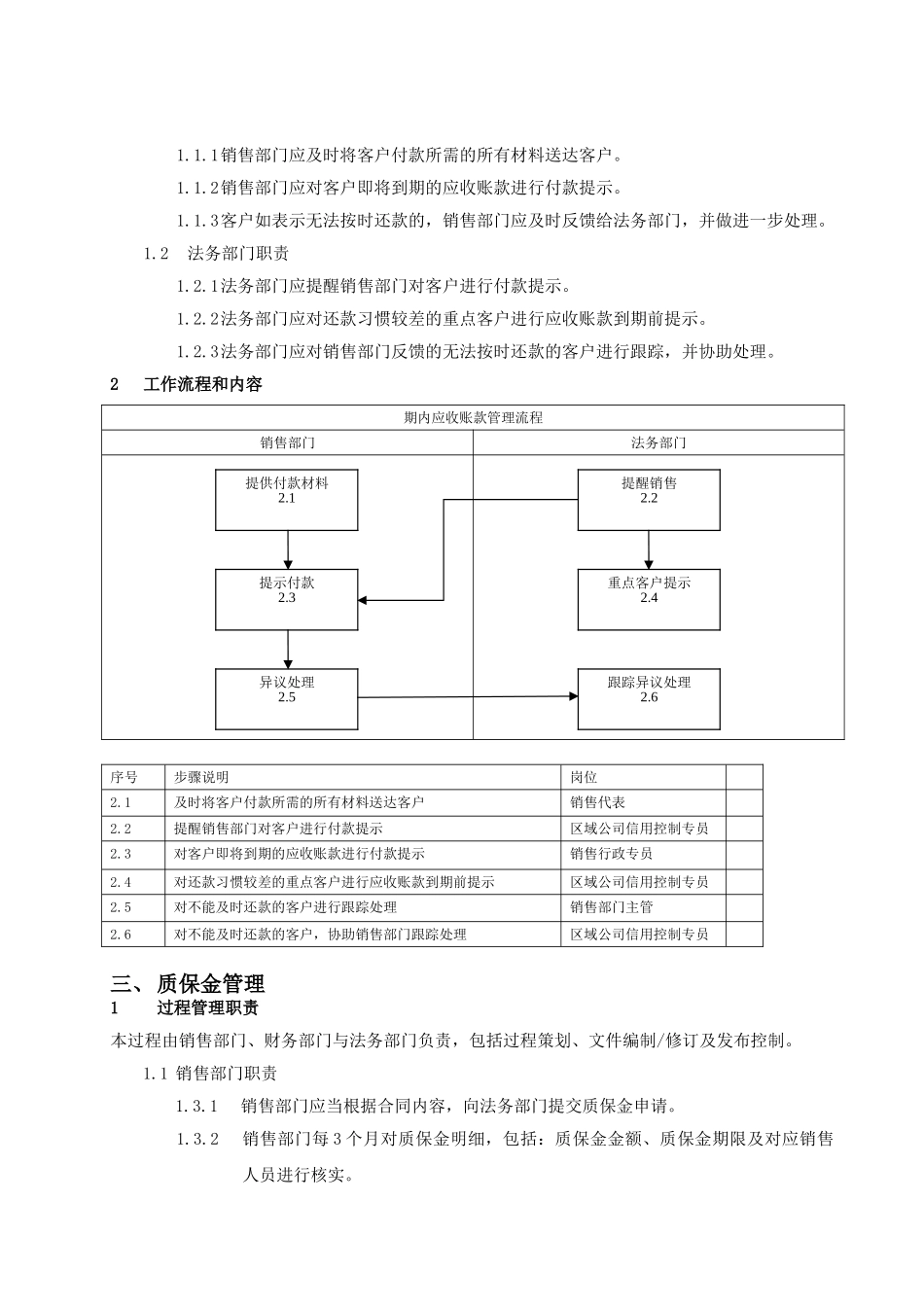 19 -【标准制度】应收账款管理制度(含流程).doc_第2页