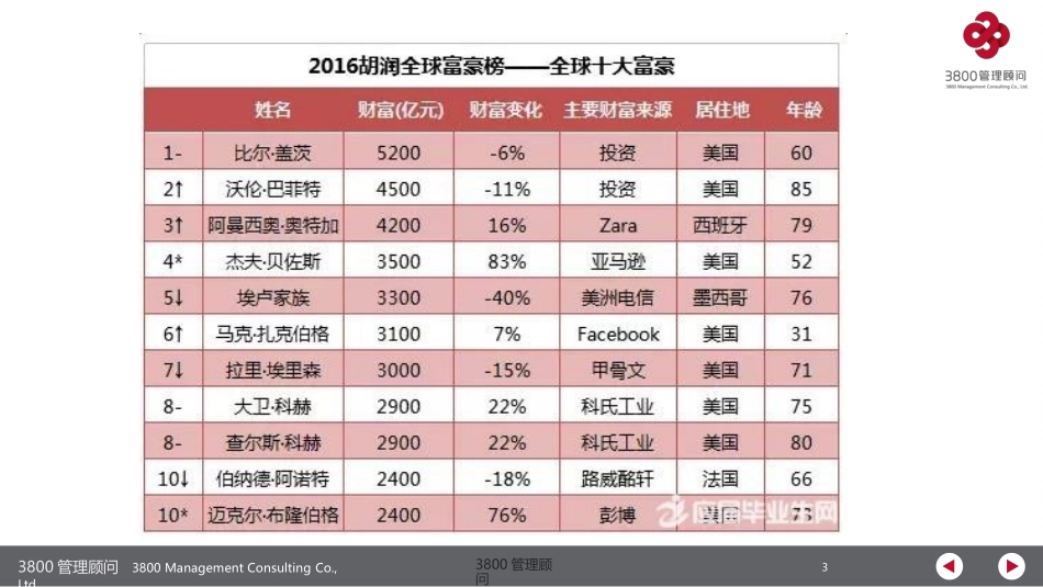 12 股权顶层设计、股权激励  案例分析.pptx_第3页