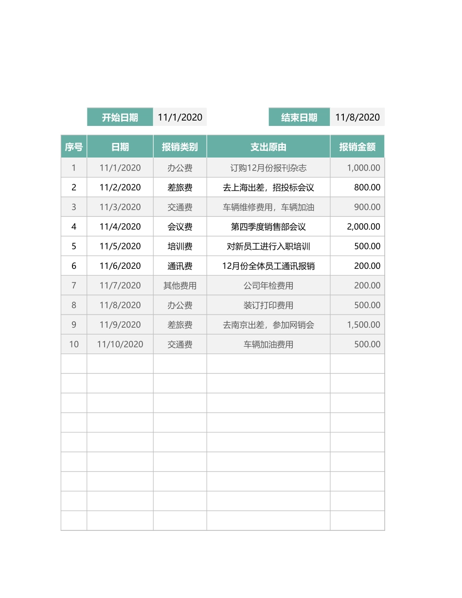 19-【报销台账】-02-费用报销支出登记表.xlsx_第1页