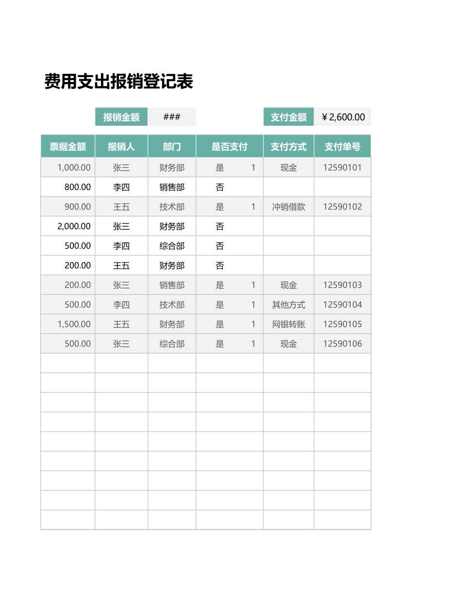 19-【报销台账】-02-费用报销支出登记表.xlsx_第3页