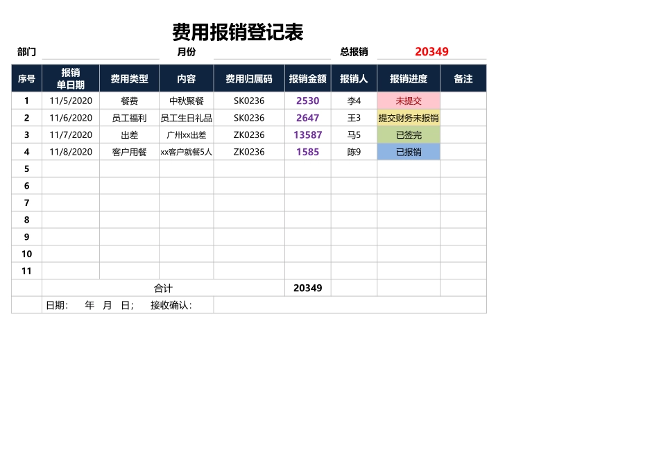 19-【报销台账】-05-费用报销登记表.xlsx_第1页