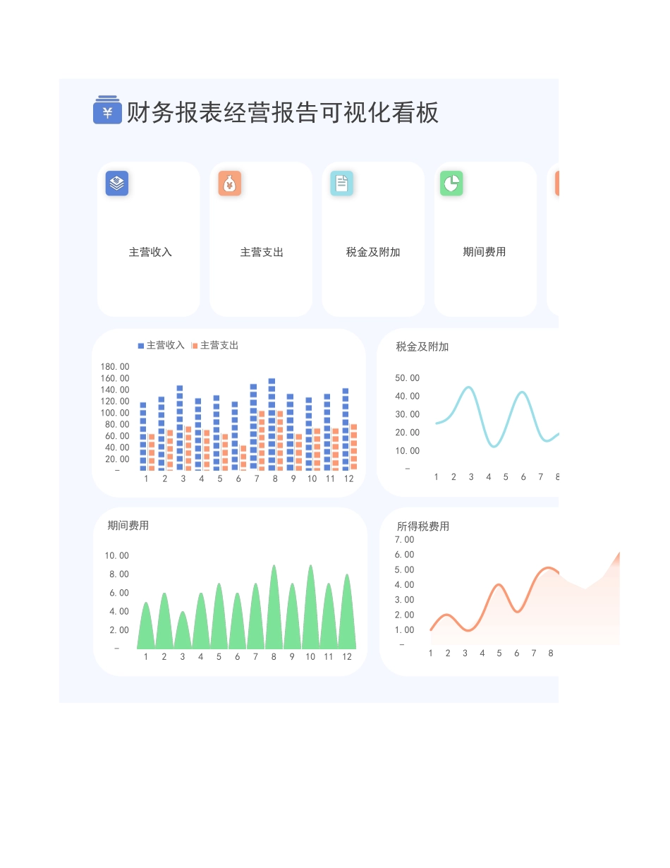 19-财务报表-经营收入利润数据可视化看板.xlsx_第1页