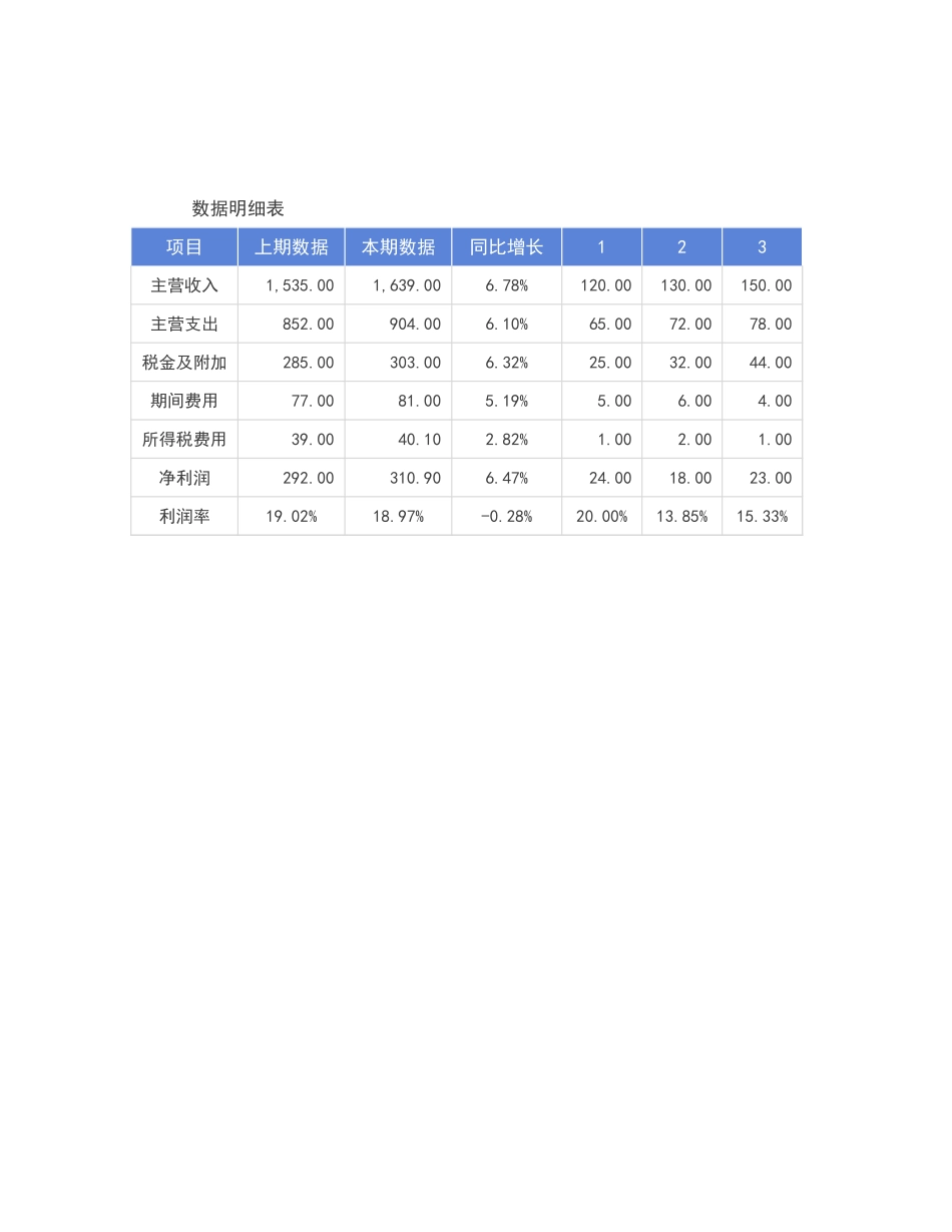 19-财务报表-经营收入利润数据可视化看板.xlsx_第3页