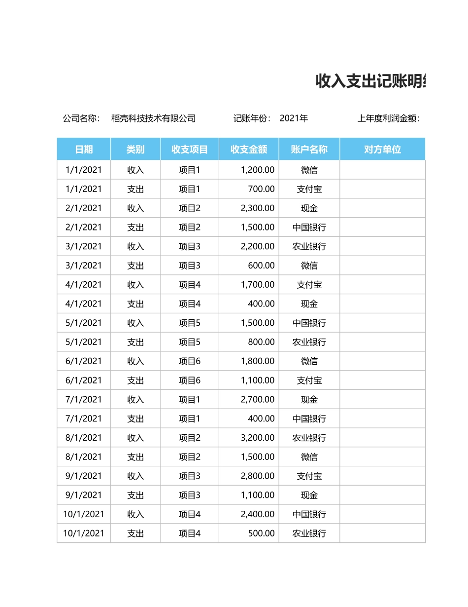 20-【利润表】-05-财务报表-收入支出利润表（可视化图表）.xlsx_第3页