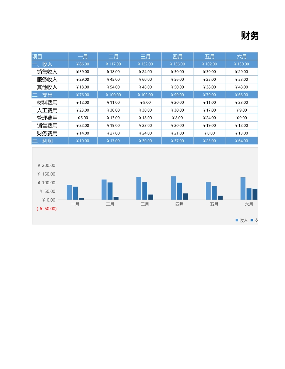 20-【利润表】-08-财务报表收支利润表.xlsx_第1页
