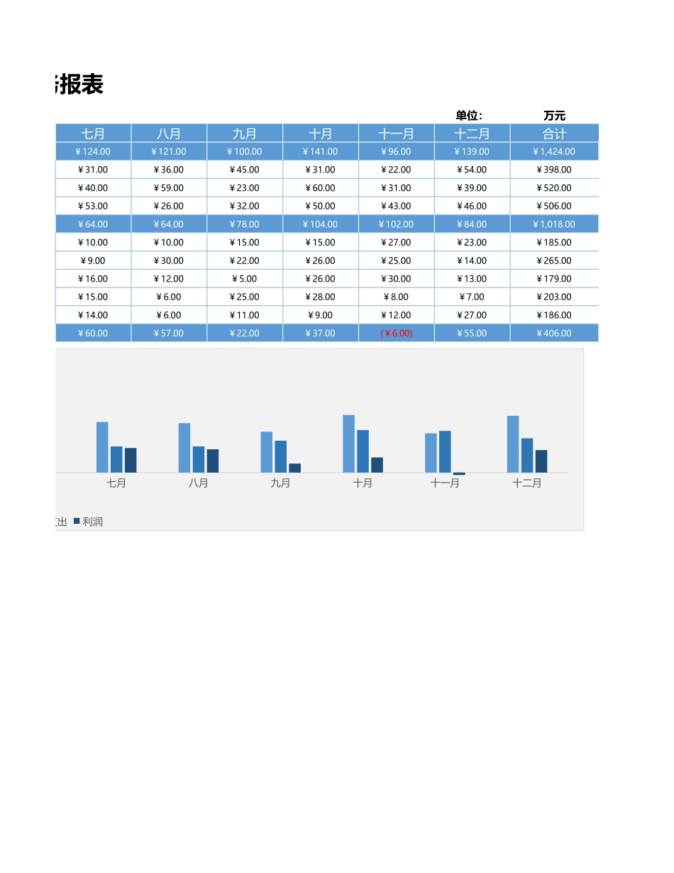 20-【利润表】-08-财务报表收支利润表.xlsx_第2页