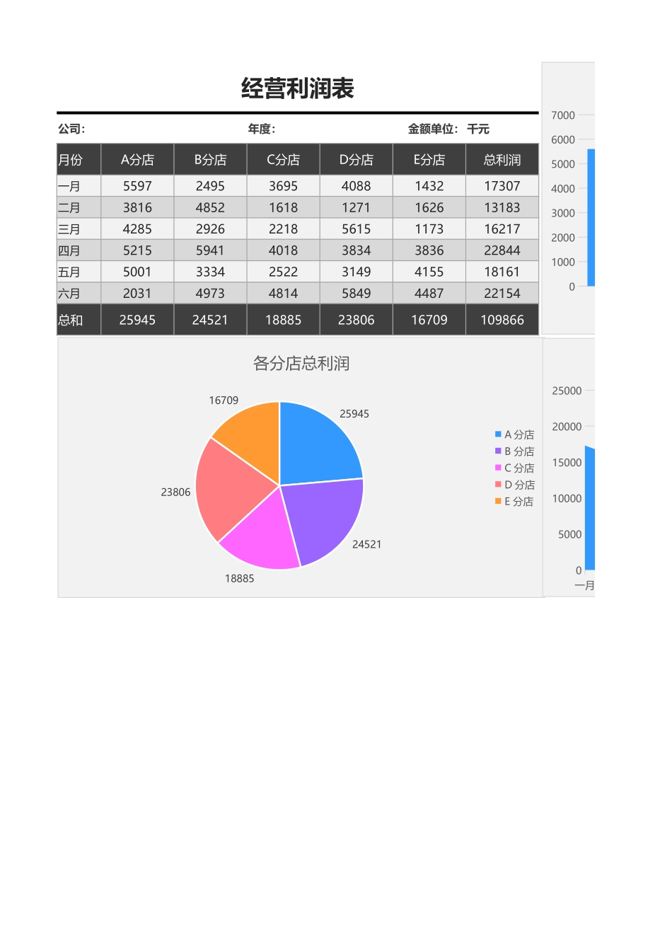 20-【利润表】-11-经营利润表.xlsx_第1页