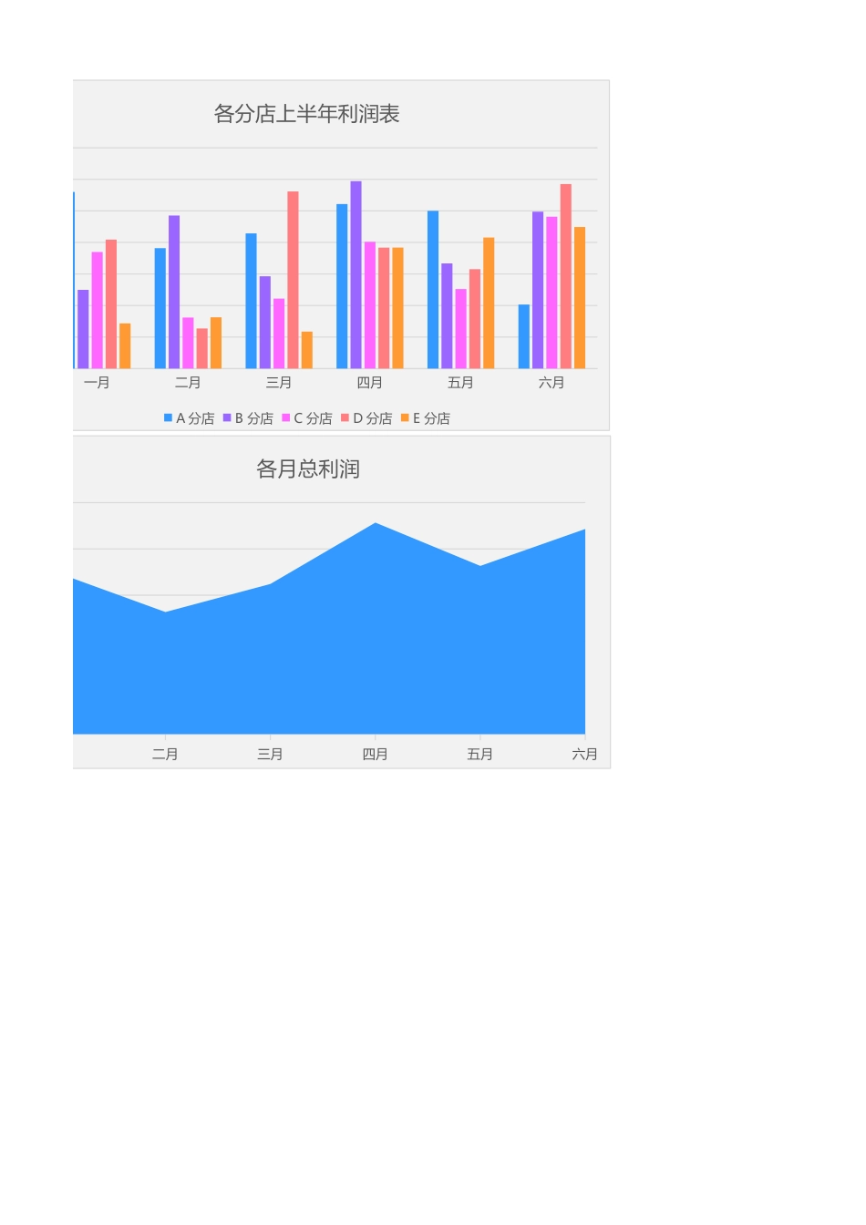 20-【利润表】-11-经营利润表.xlsx_第2页