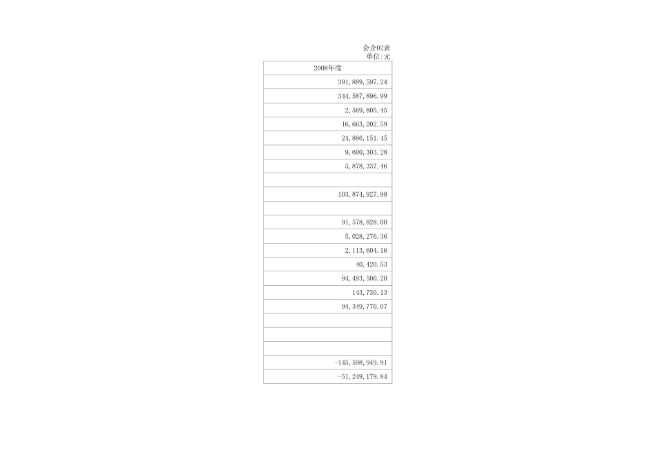 20-【利润表】-14-利润表模板.xls_第2页