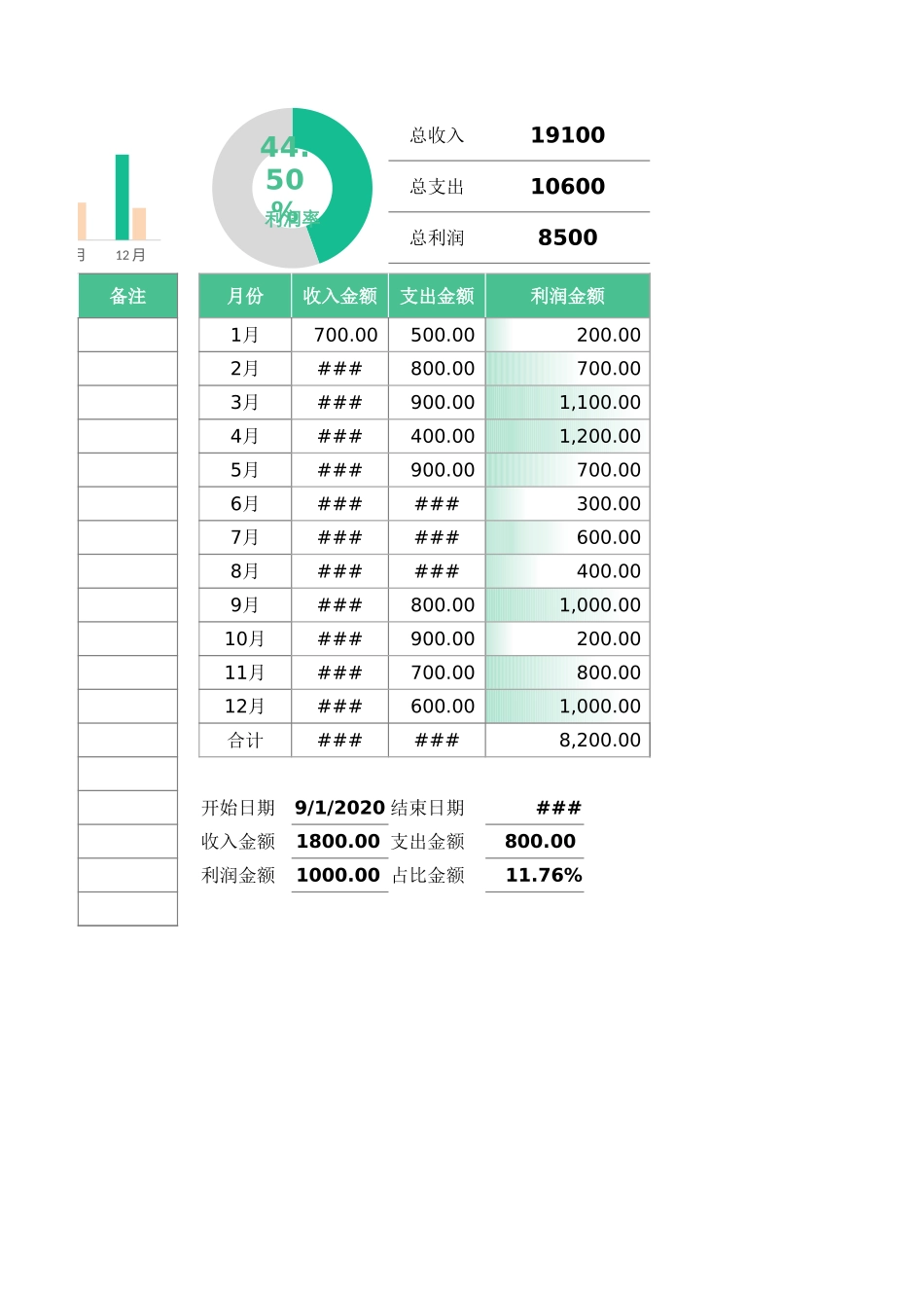 20-【利润表】-15-收入支出财务报表-利润表.xlsx_第2页