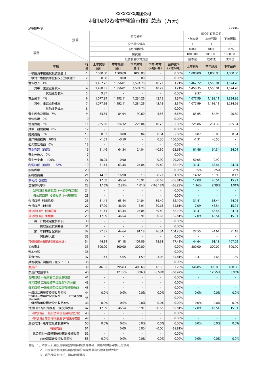 20公司财务年度利润及投资收益预算表.xlsx_第1页