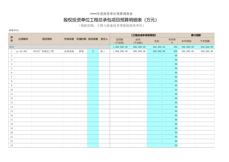 20公司财务年度利润及投资收益预算表.xlsx_第3页