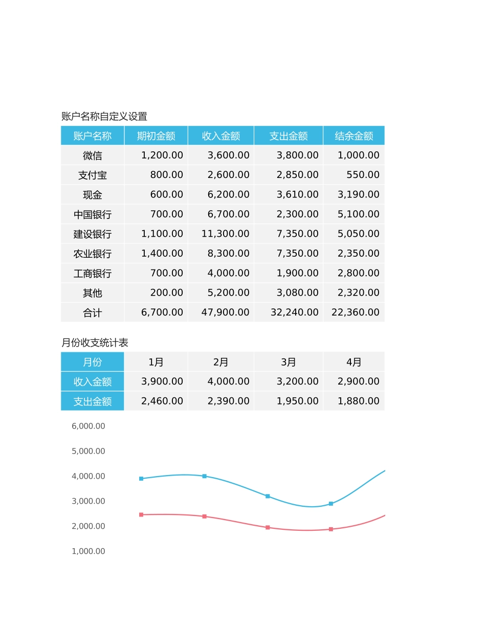 23 -收支明细表-全年收支记账登记表.xlsx_第3页