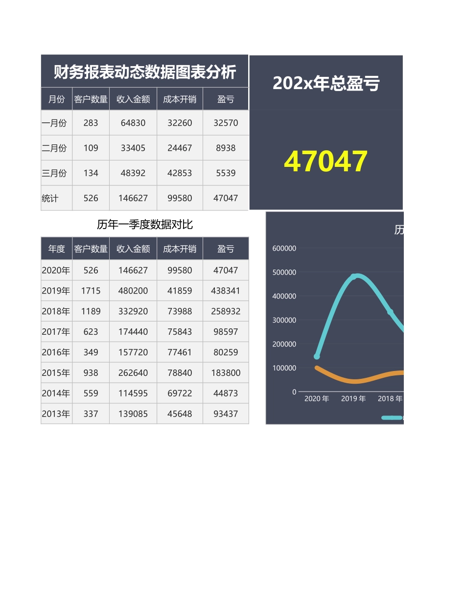 30-财务报表动态数据图表分析..xlsx_第1页