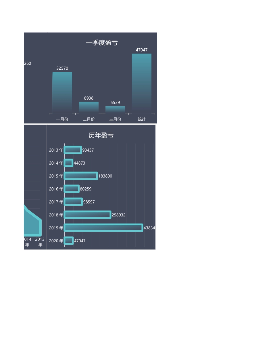 30-财务报表动态数据图表分析..xlsx_第3页