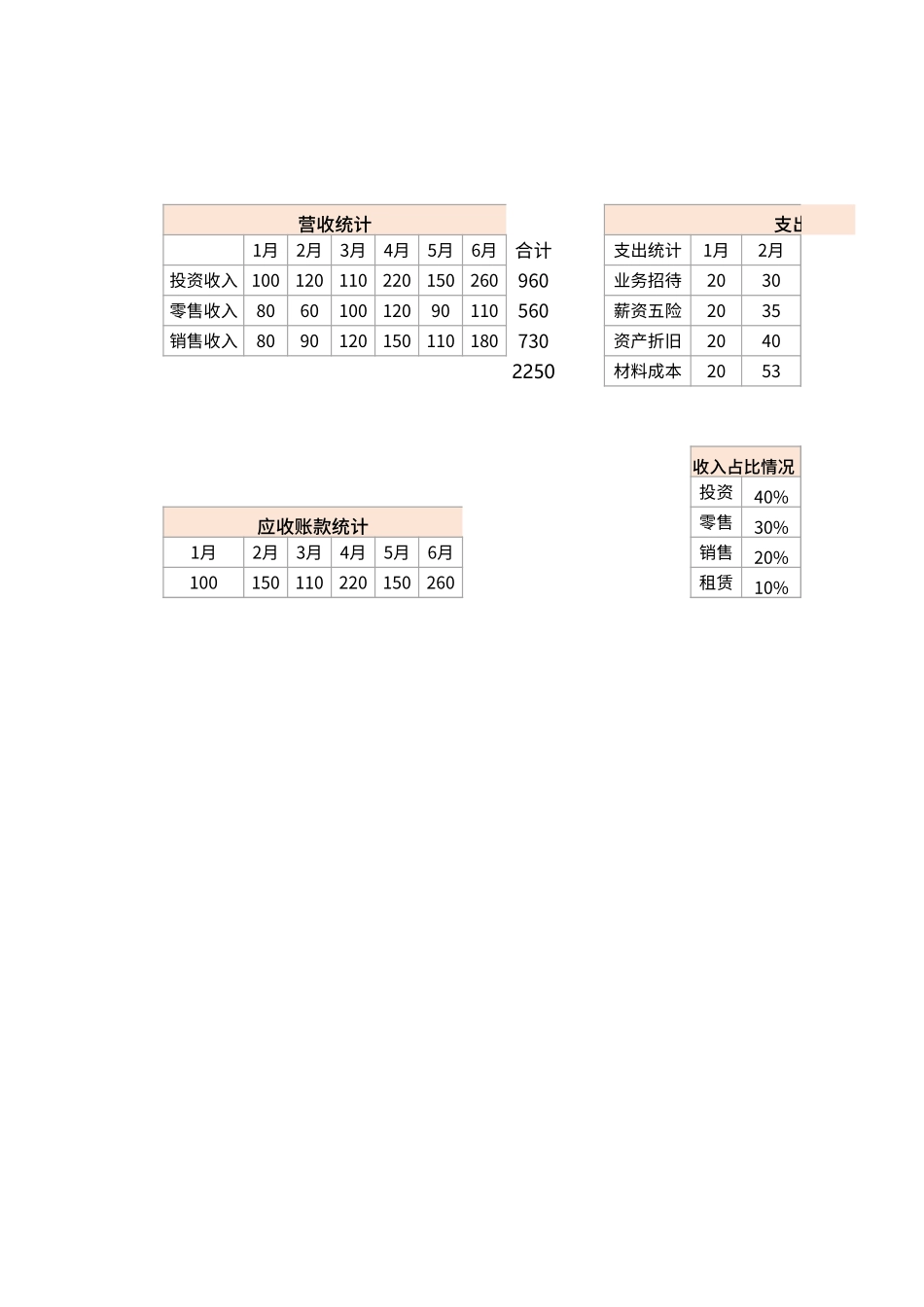 36- 财务报表经营报告可视化看板.xlsx_第3页