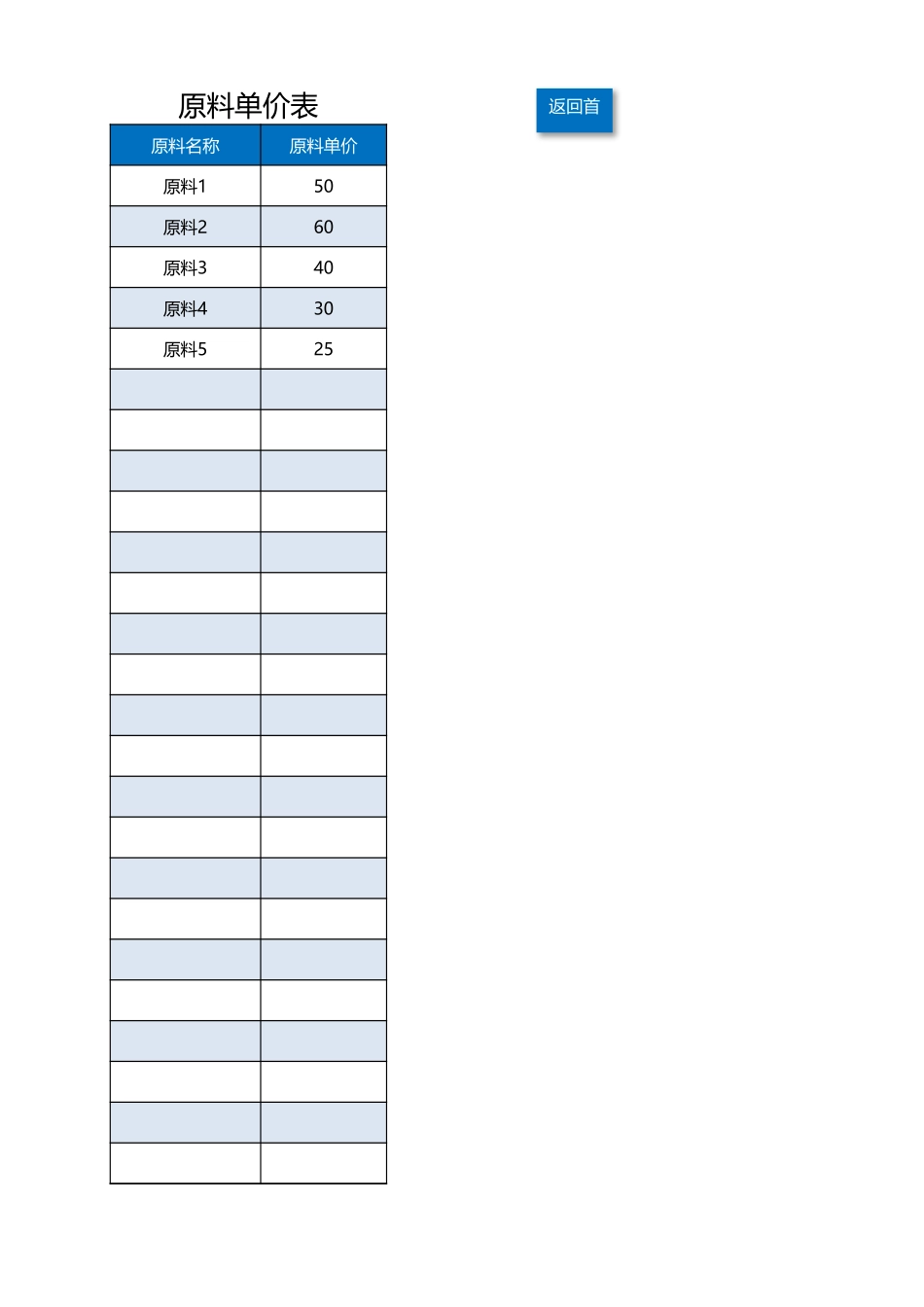 36财务系统-生产成本核算管理.xlsx_第2页