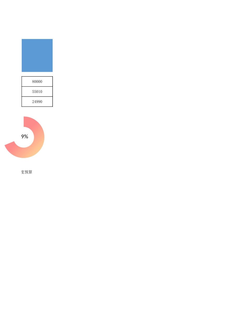 39财务年度费用预算表（分类统计）.xlsx_第3页