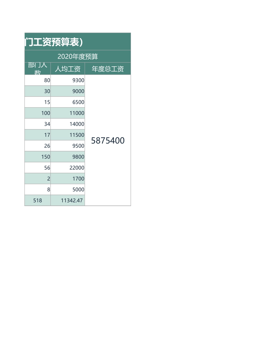 41财务报表新年度部门工资预算表.xlsx_第2页