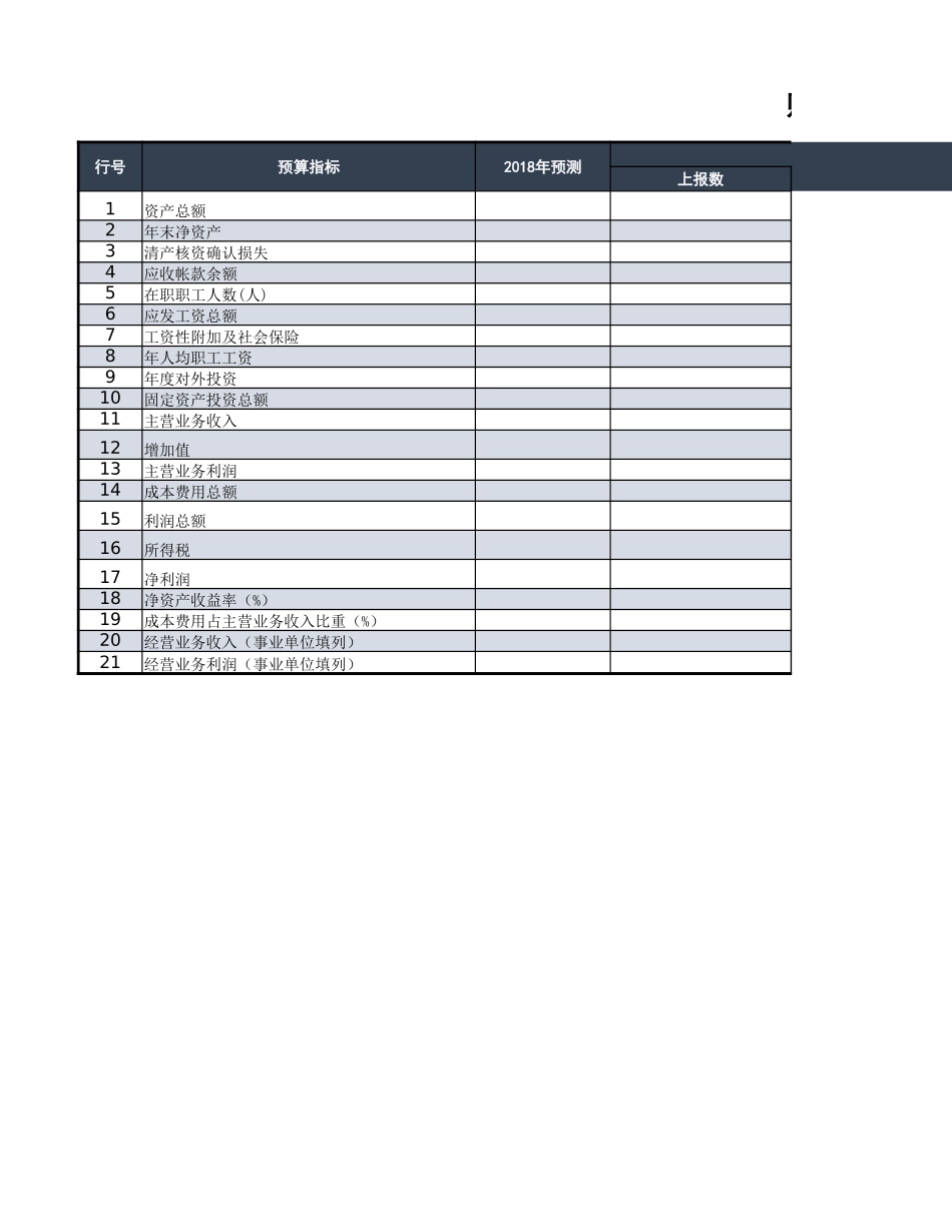 45 -财务预算指标审核工作表.xlsx_第1页