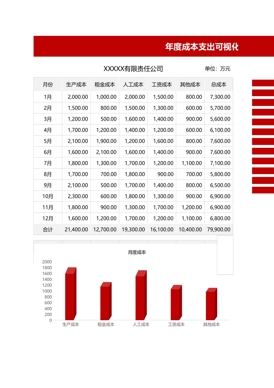 65成本支出可视化图表-动态分析.xlsx_第1页