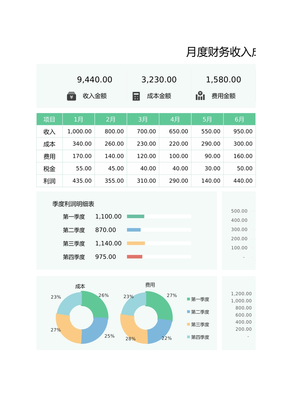 68-月度财务收入成本分析报表.xlsx_第1页