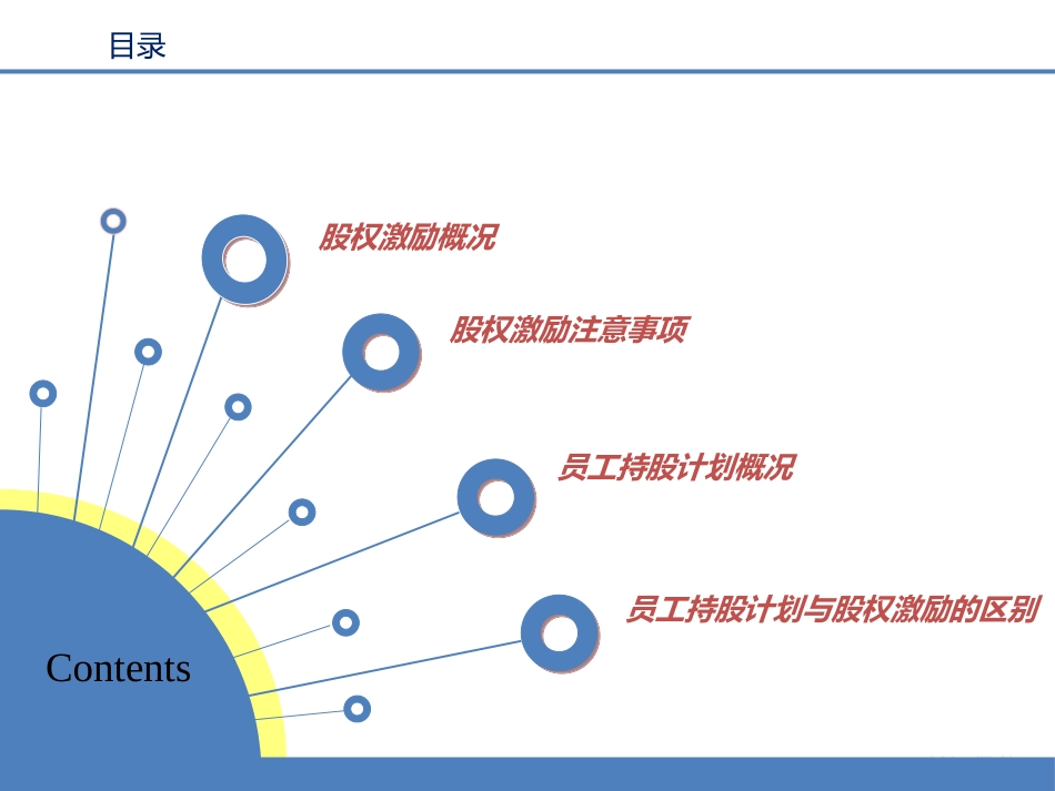 17 股权激励与员工持股计划概括.pptx_第2页