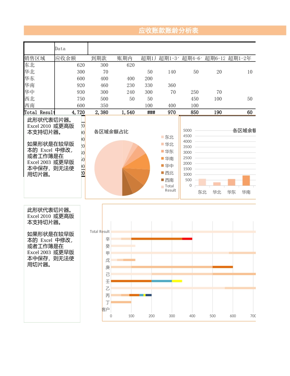 73-财务分析-应收账款账龄自动分析表.xlsx_第1页