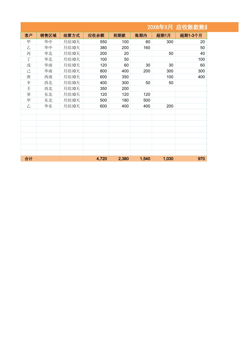 73-财务分析-应收账款账龄自动分析表.xlsx_第3页