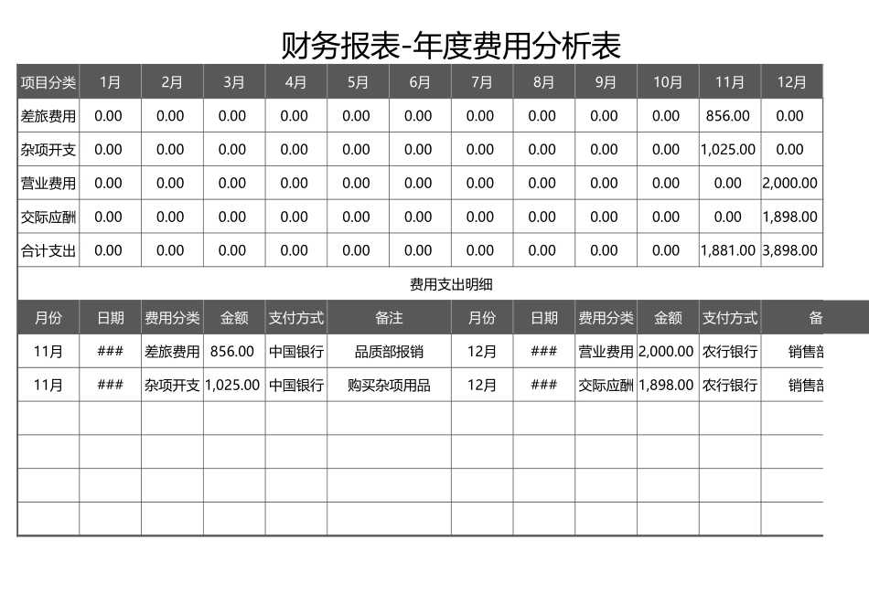 77-财务报表-年度费用分析表.xlsx_第1页