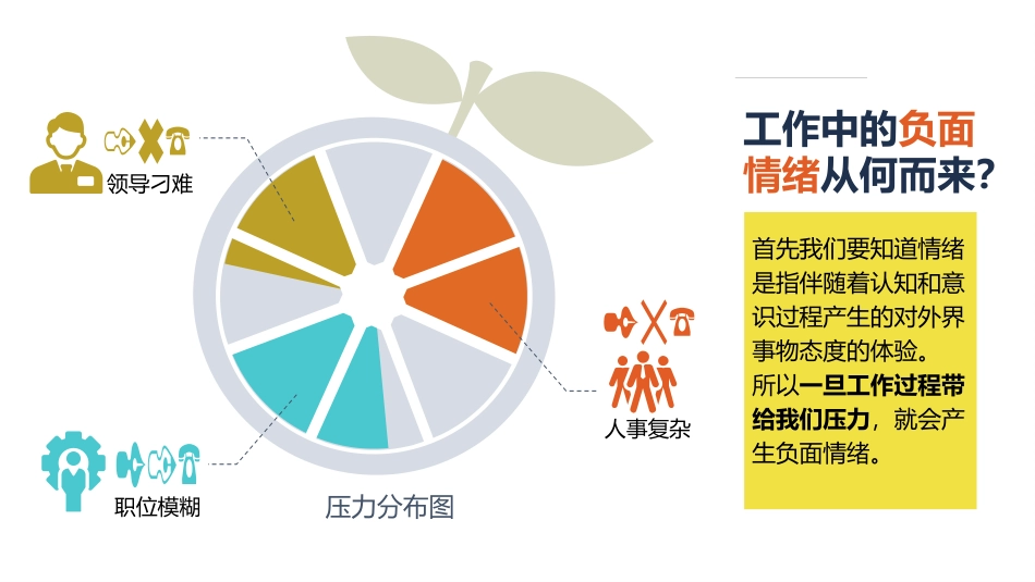 17 千万别让老板来-关心你的情绪.pptx_第2页