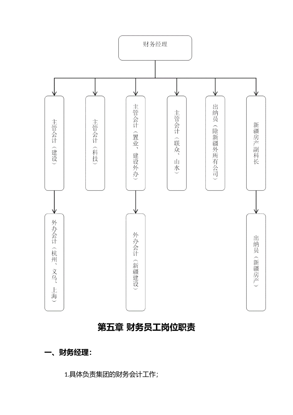 89 -【行业案例】-建设公司财务管理制度和流程图.docx_第3页