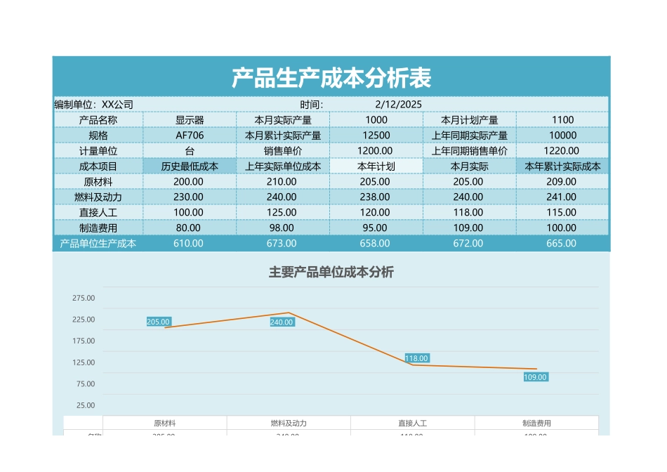 94产品生产成本分析表 (2).xlsx_第1页