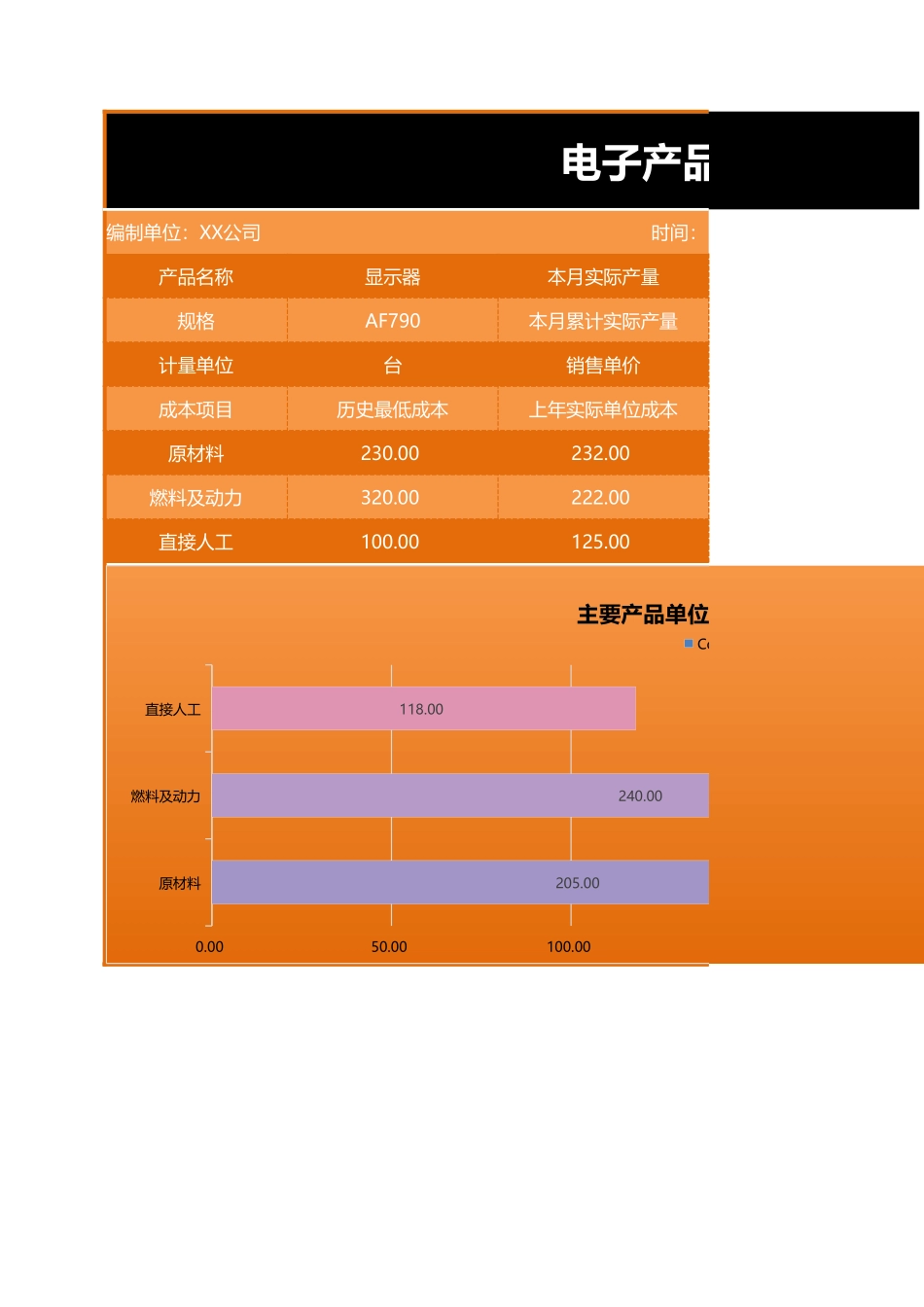 119电子产品生产成本 (2).xlsx_第1页