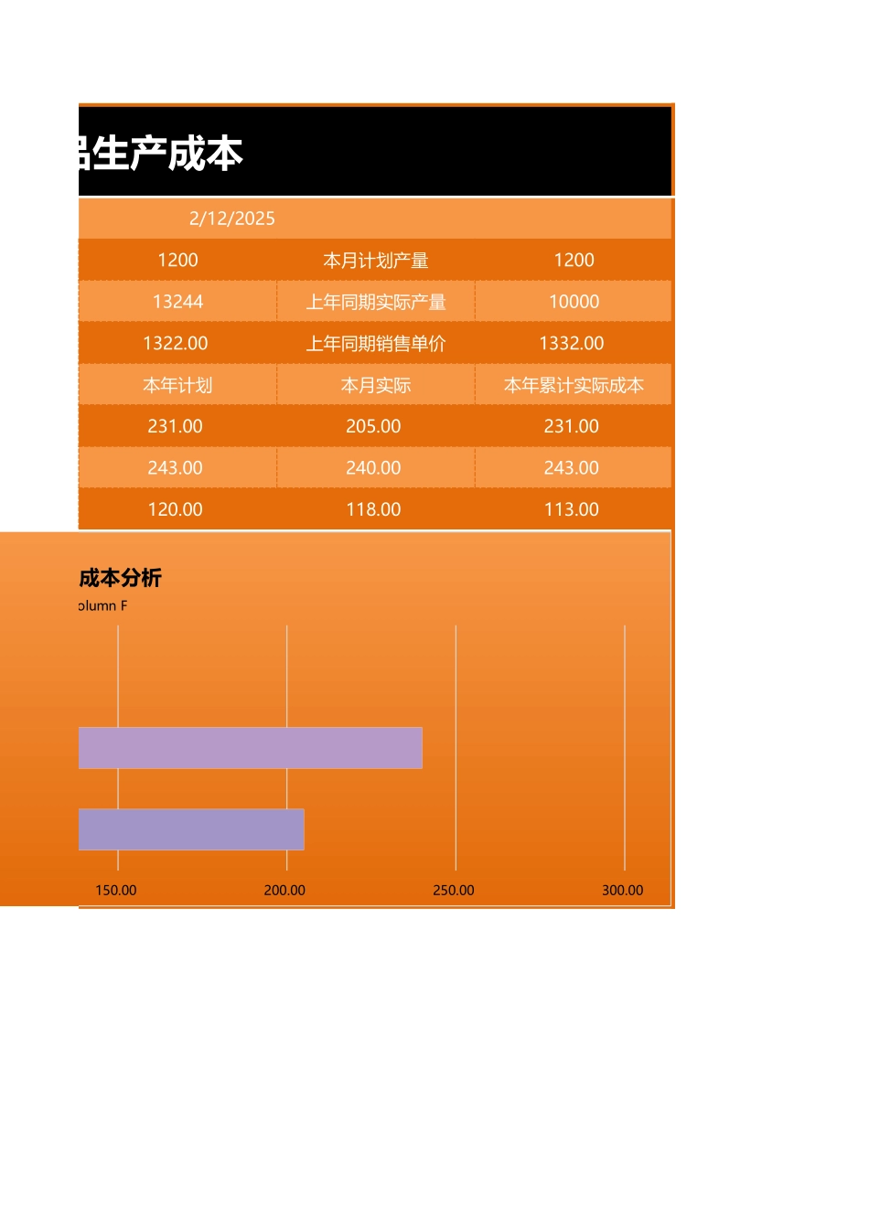 119电子产品生产成本 (2).xlsx_第2页