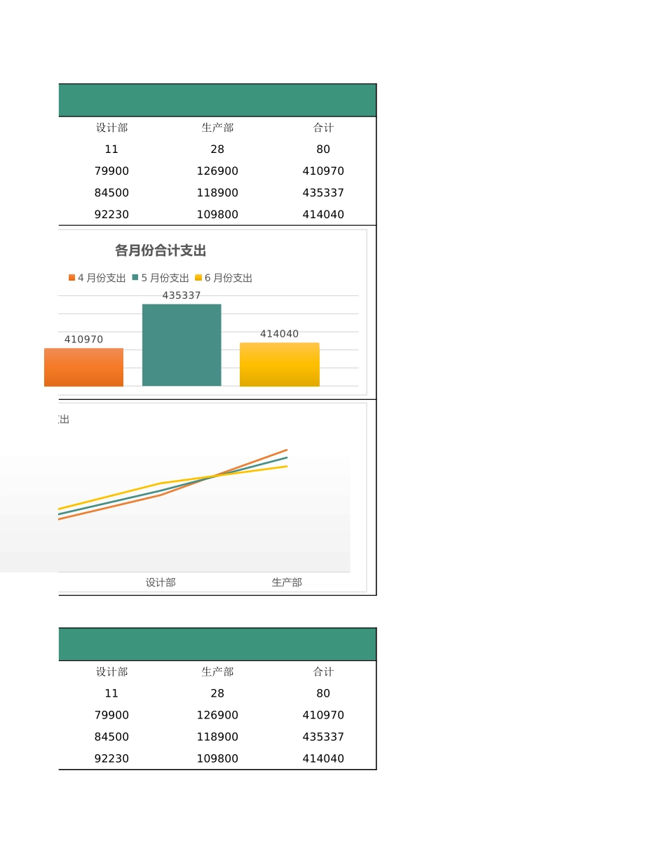 127公司各月份用人成本数据图表.xlsx_第3页