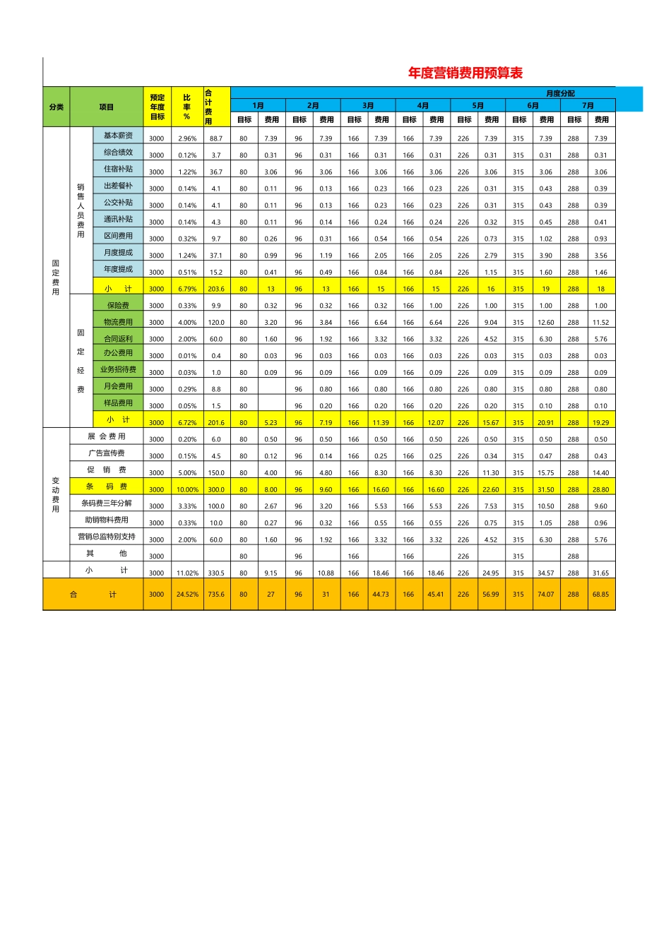 139年度营销费用预算表-固定与变动费用.xlsx_第1页