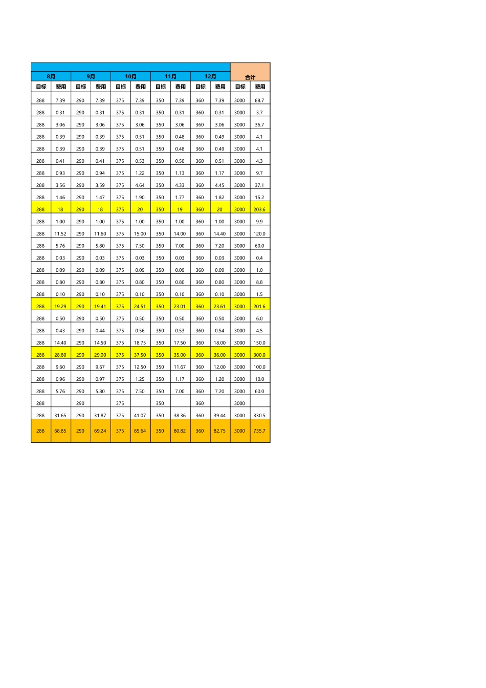 139年度营销费用预算表-固定与变动费用.xlsx_第2页