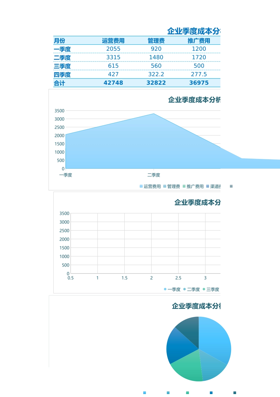 140企业季度成本分析表 (2).xlsx_第1页