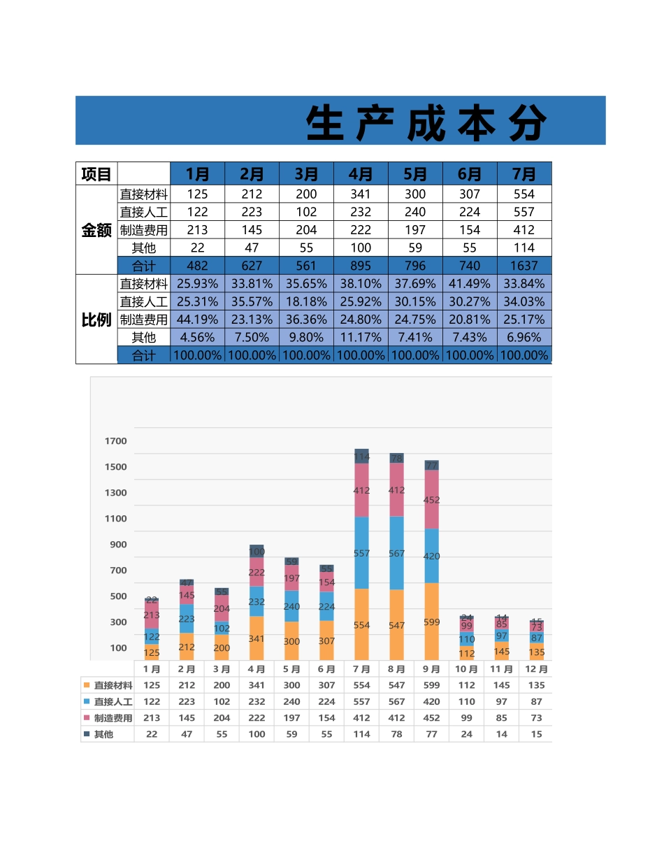 146生 产 成 本 分 析 表.xlsx_第1页