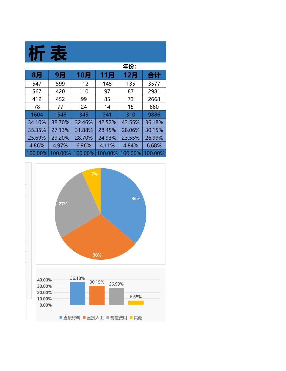 146生 产 成 本 分 析 表.xlsx_第2页