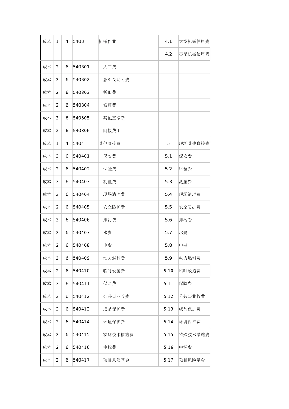 149生产成本核算Excel模板5.xlsx_第2页