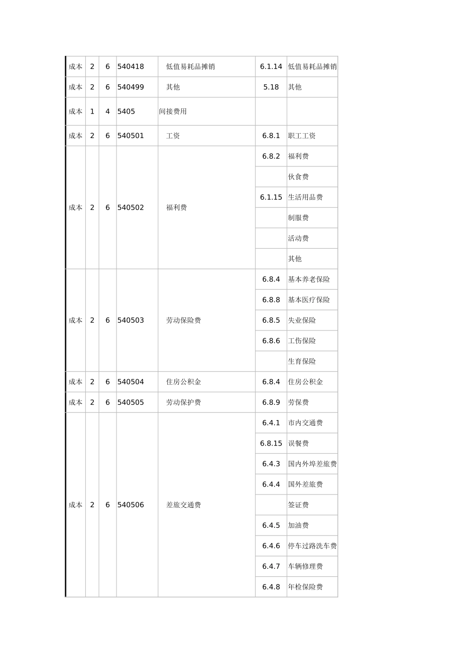 149生产成本核算Excel模板5.xlsx_第3页