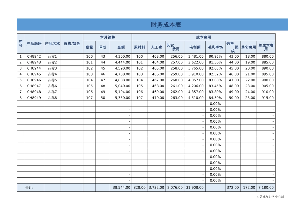 155生产成本核算Excel模板17.xlsx_第1页