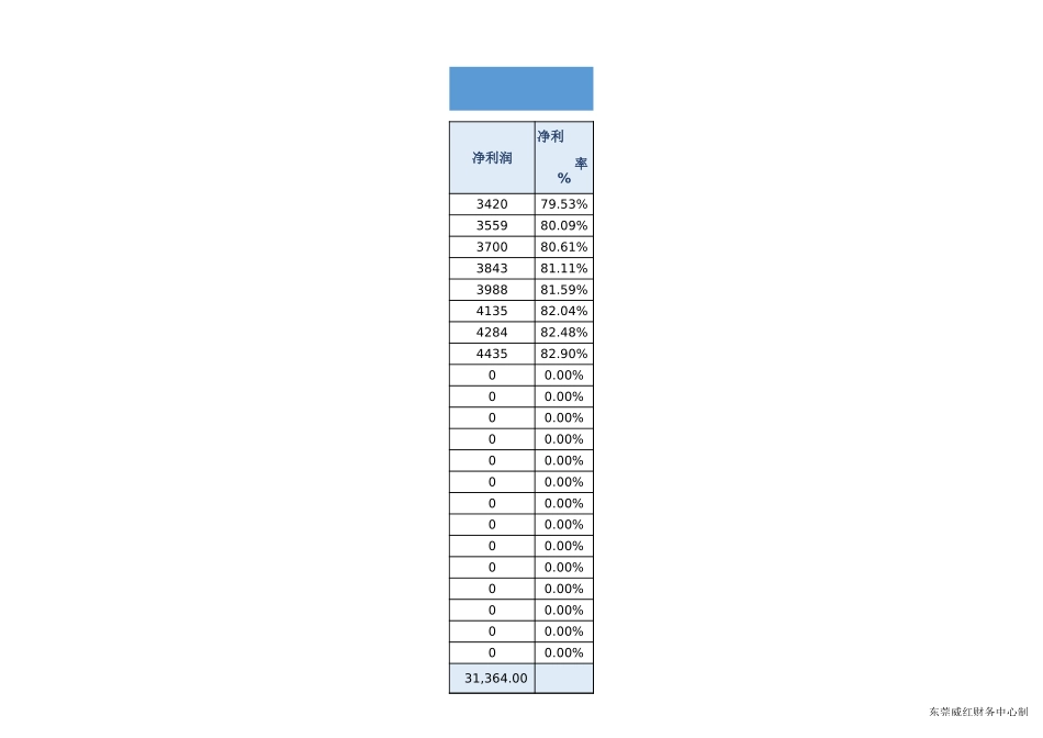 155生产成本核算Excel模板17.xlsx_第2页