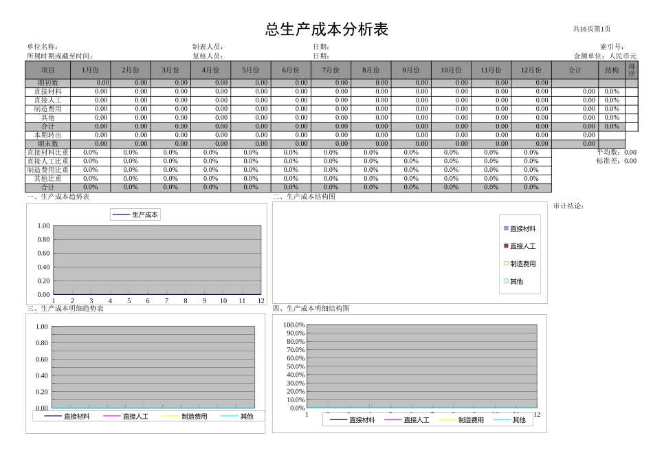 158生产成本明细汇总表Excel模板.xls_第1页