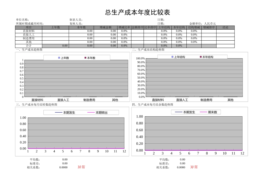 158生产成本明细汇总表Excel模板.xls_第2页